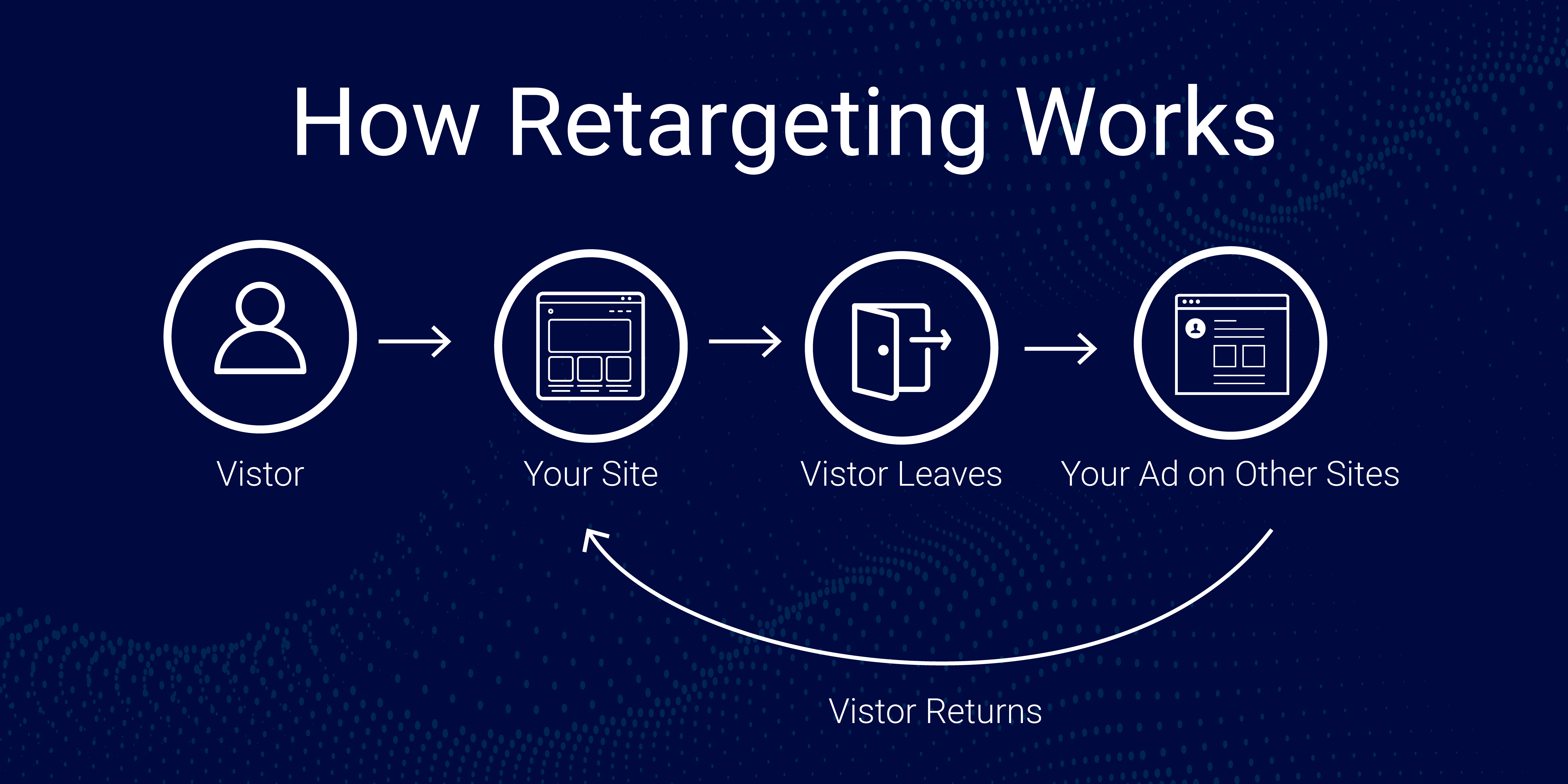 Retargeting Basics – Catching The Ones That Got Away